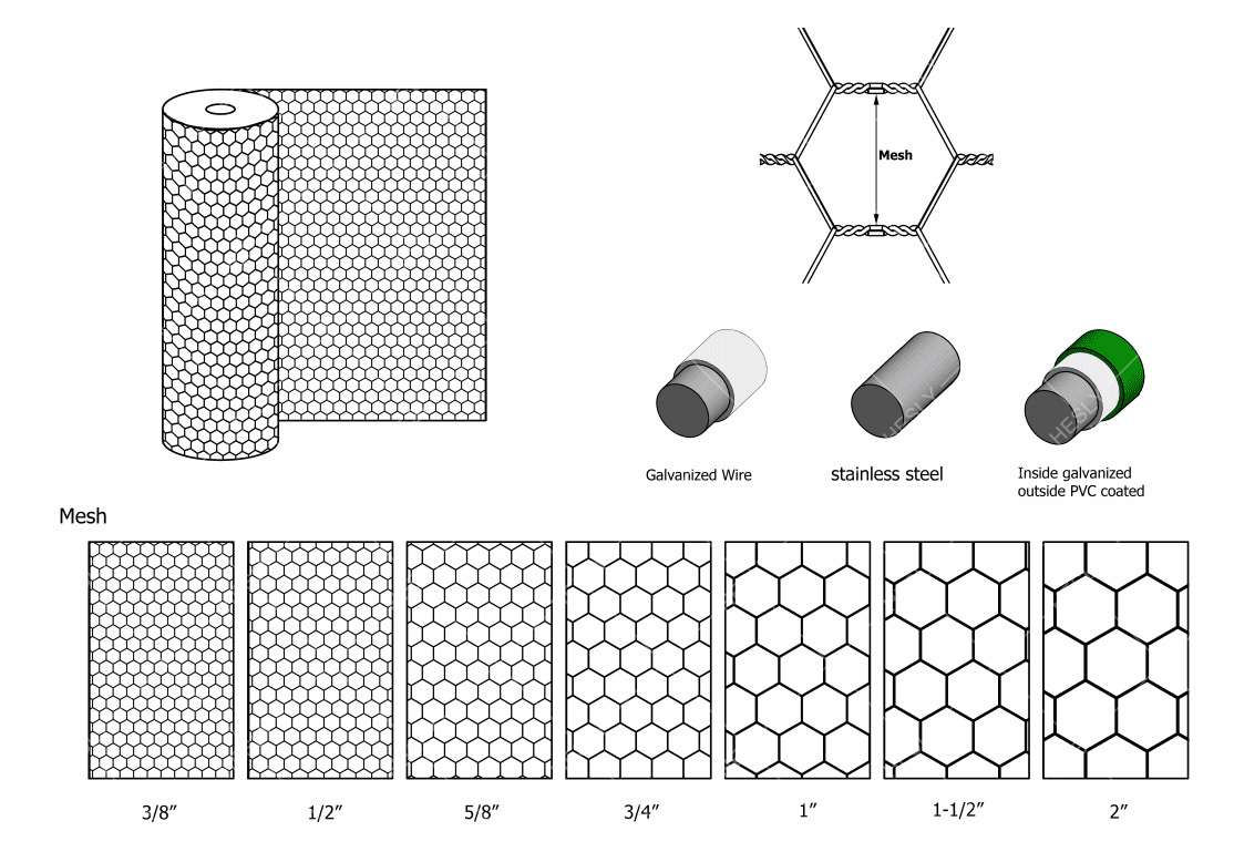 chicken wire netting