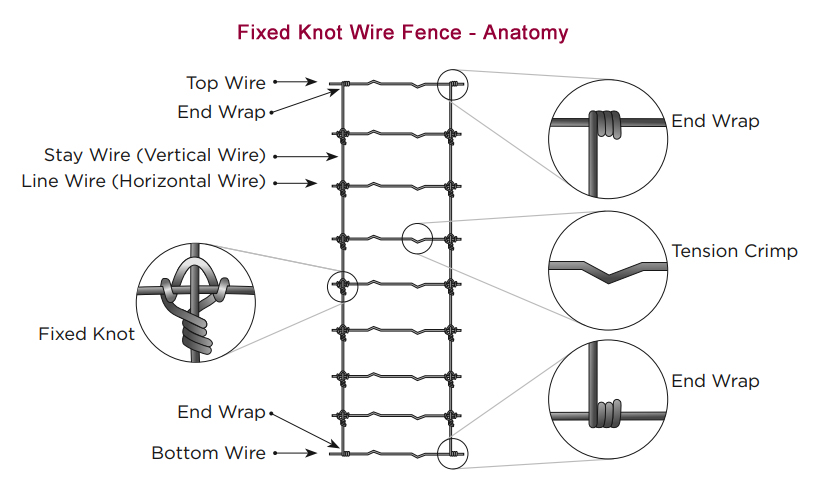 Fixed Knot Wire Fence