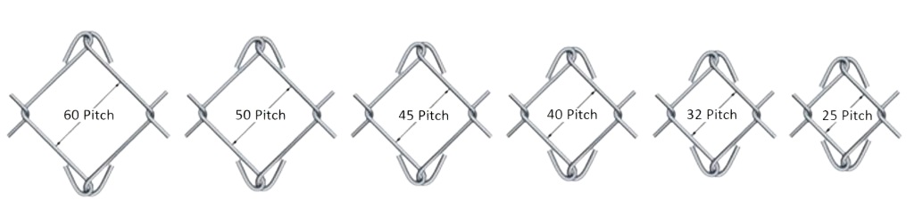 Chain Link Mesh Hole Size